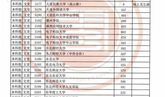 福建2021本科人数？2020年本科分数线