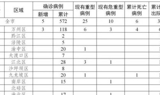 广东各地累计确诊病例，最近广东流行的传染病
