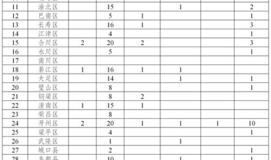 新增16例确诊病例详情查询表？病例查询在哪里