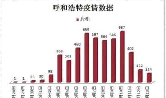 广州今日疫情最新数据 广州目前疫情情况如何