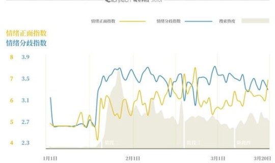 本次疫情啥时候开始的 疫情哪一天开始的
