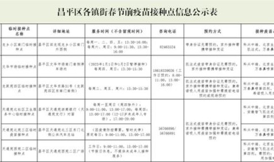 石景山最新疫情最新消息，石景山区新冠疫苗接种点