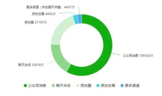 石家庄鹿泉区疫情最新数据消息(石家庄疫情) 石家庄鹿泉区疫情最新数据消息(石家庄疫情)