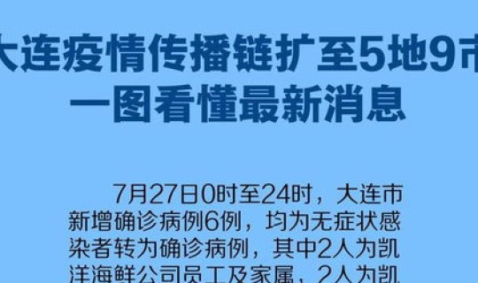 青岛疫情传播链最新消息，疫情最新消息