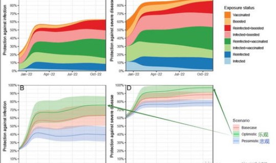 美国新冠病毒感染人数最新报告，全球新冠病毒感染人数