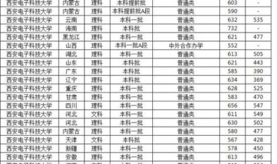 陕西省14所本科院校？陕西省本科大学排名一览表