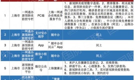 上海防疫文章?上海 疫情防控 上海防疫文章?上海 疫情防控