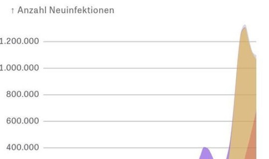 疫情感染人数最多的时候(新冠感染了多少人)
