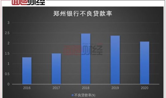 郑州列入高风险 公司高风险怎么处理