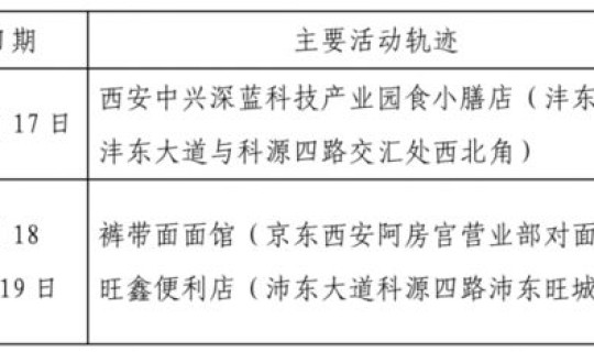 西安市确诊病例行动轨迹查询最新(怎么查个人行动轨迹)