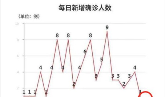苏州疫情最新新增消息今天？目前苏州疫情最新情况