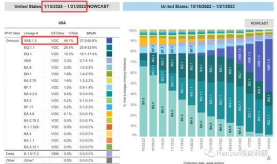 新毒株最新消息2024 2024年最新病毒
