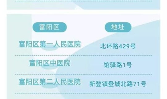 齐齐哈尔疫情最新动态今天？齐齐哈尔市卫健委24小时热线
