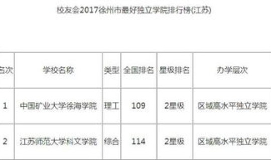 江苏最厉害三个师范(江苏师范全国排名) 江苏最厉害三个师范(江苏师范全国排名)