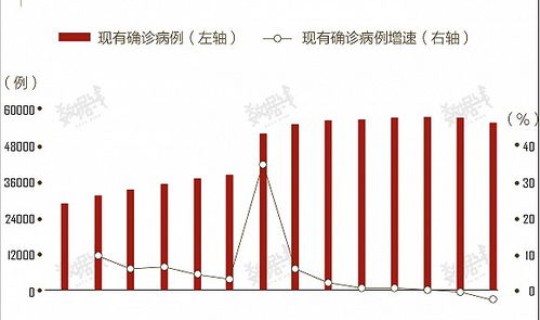 最新的全国疫情情况通报数据(全国疫情通报数据)