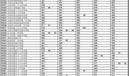 2025年烈面高中录取分数线 烈面中学录取分数线2021
