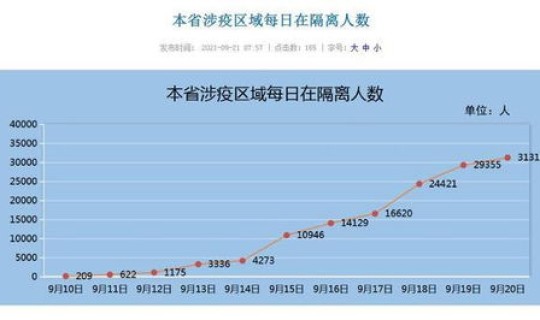 福建最新本土新增 福建新增疫情是哪里