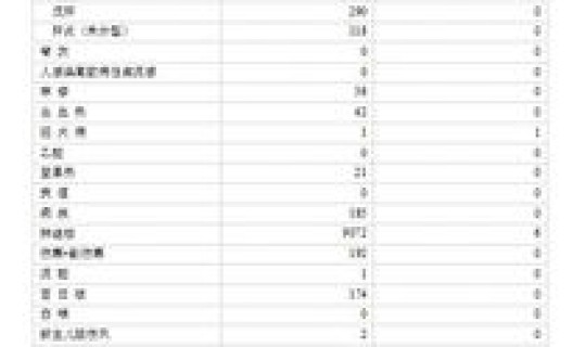 黑龙江最新传染病疫情情况公布，黑龙江艾滋病人数
