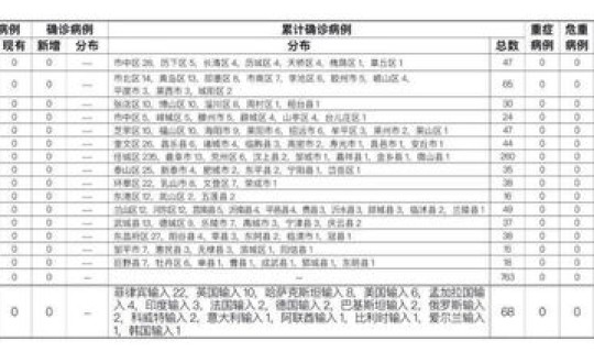 菏泽疫情最新通告消息(疫情通报)