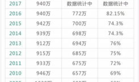 江西高考分数第一名	，江西高考人数