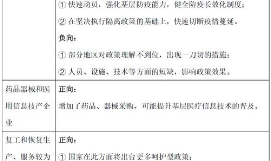 防疫新政策要求 疫情期间国家政策