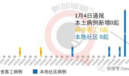 近期本土新增病例？新发病例是什么意思
