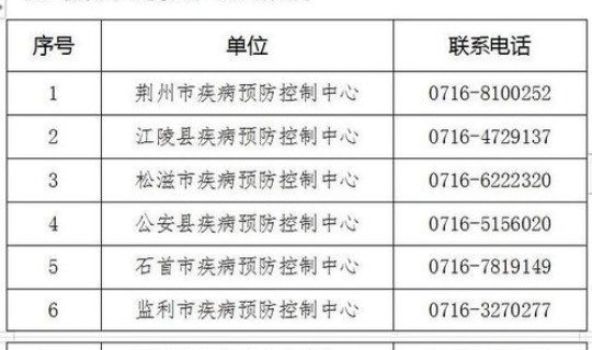 高风险区要隔离多久 高风险客户多久才消除
