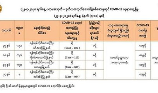美国新冠疫情新增确诊，新冠病毒确诊人数