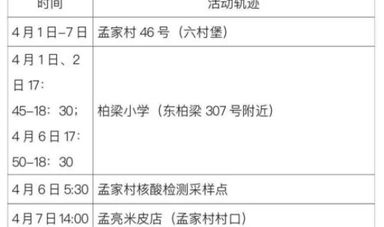 长沙确诊疫情轨迹公布，长沙流感最新疫情