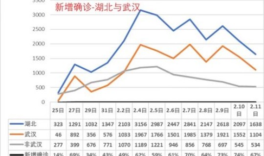 疫情高峰期是哪些地方的？中国疫情有哪些