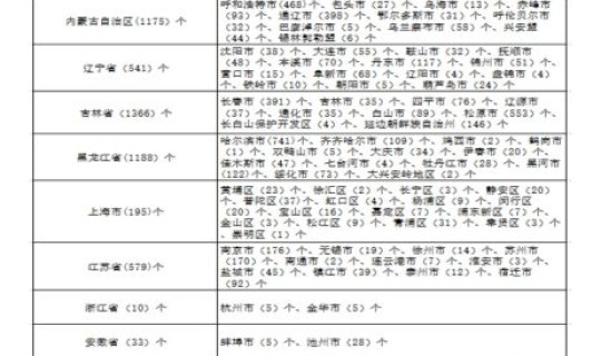 黑龙江疫情确诊病例？黑龙江疾病预防控制中心