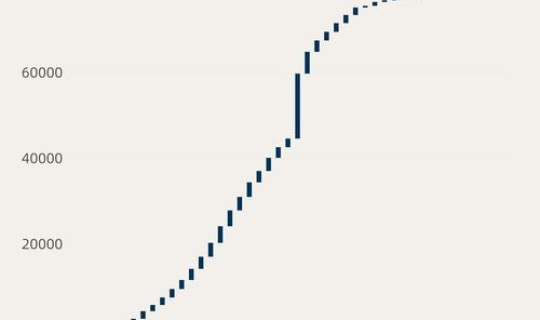 广东新增几例肺炎疫情(广东新增疫情最新消息)