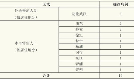 日本累计新冠病毒确诊病例？冠形病毒