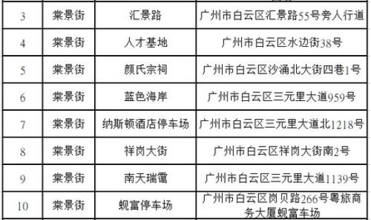 白云区验核酸地点查询 白云区年审地点有哪几个