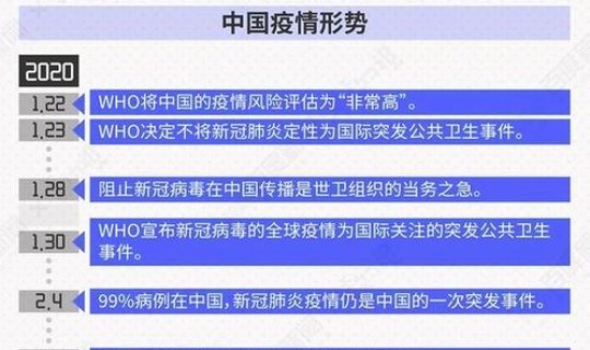 西安市新冠疫情风险等级(疫情风险等级划分)