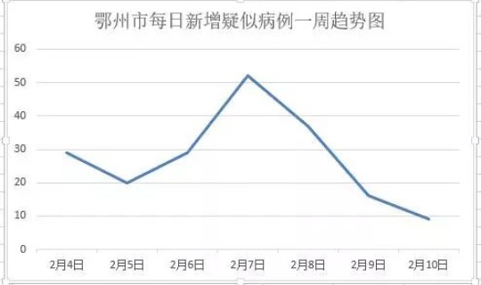 鄂州疫情确诊 疫情