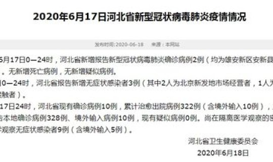 河北新冠病人情况，河北有新增疫情病例吗