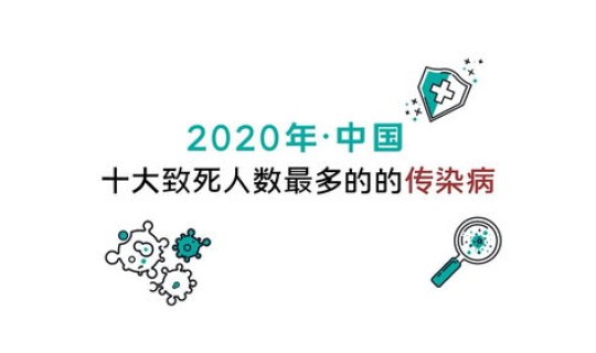 死于新冠肺炎的人数全球，目前为止新冠肺炎死了多少人