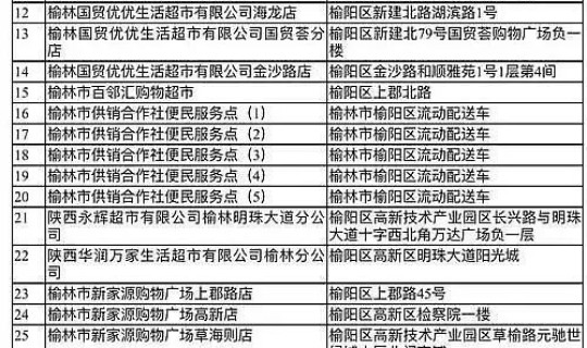 榆林最新疫情情况最新消息	，榆林的疫情情况