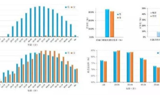 全国疫情死亡率排名前十名(我国人口死亡率)