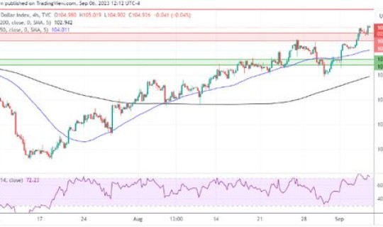 美国疫情最新情况分析数据？美国pmi最新数据