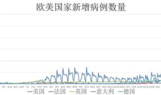美国病毒疫情最新消息2021？美疫情最新情况最新消息疫情排名