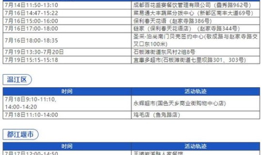 成都无症状感染者轨迹公布查询？成都艾滋病感染人数
