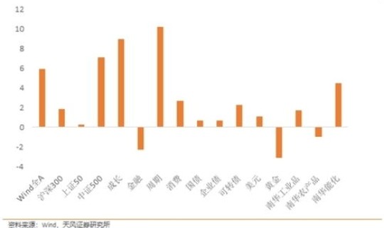 风险溢价和风险溢价率的关系(风险溢价加无风险利率等于什么)