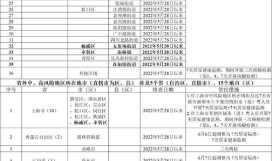 海珠区新疫情 全国疫情最新情况