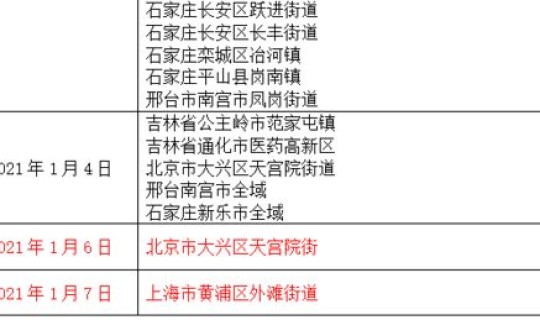 现在中高风险地区有多少个城市 低风险区域有哪些