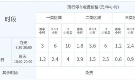 2021高速免费日期？2020年高速免费时间表公布日期