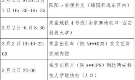黑龙江新增确诊病例活动轨迹查询(黑龙江3例本土轨迹) 黑龙江新增确诊病例活动轨迹查询(黑龙江3例本土轨迹)