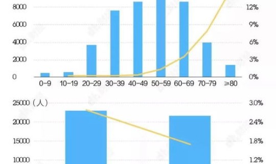 陕西疫情今天公布的数据 疫情数据