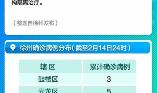 山西疫情最新通报新增病例详情(云南新增确诊病例15例)